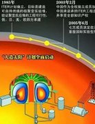 而人类所独有的高阶聪慧能力只需要非算能力