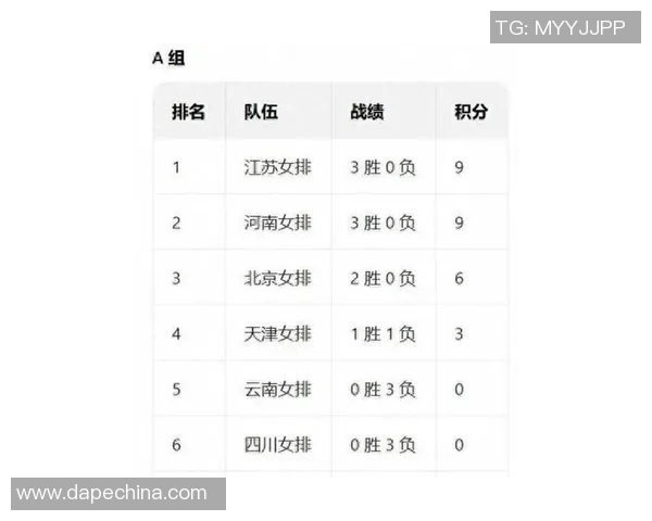 全运会积分榜更新杭州排球队以71分稳居第一名 全运会积分榜更新杭州排球队以71分稳居第一名